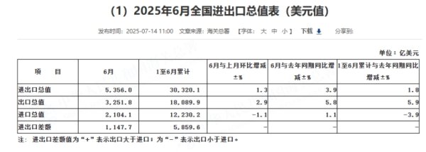 力创配资 西班牙6月通胀率升至2.3%
